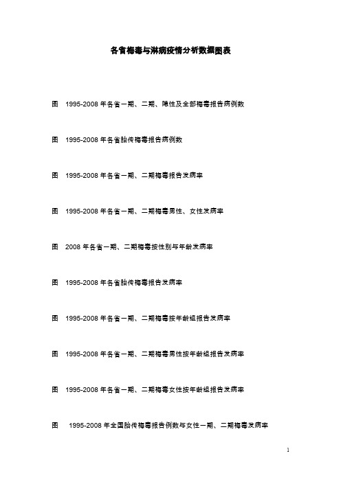 各省梅毒与淋病疫情分析数据图表