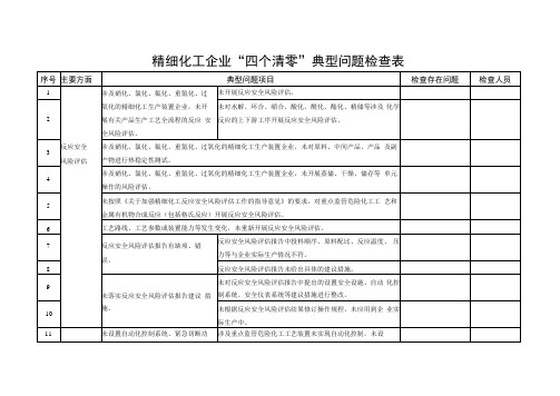 化工企业“四个清零”典型问题检查表