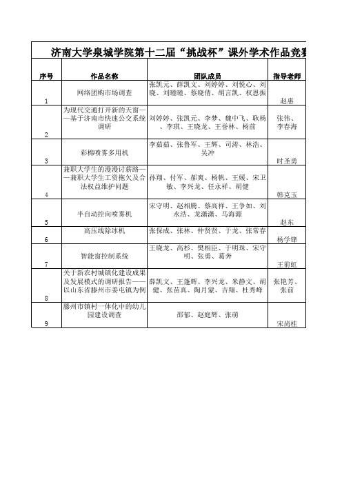 第十二届“挑战杯”课外学术作品竞赛获奖名单