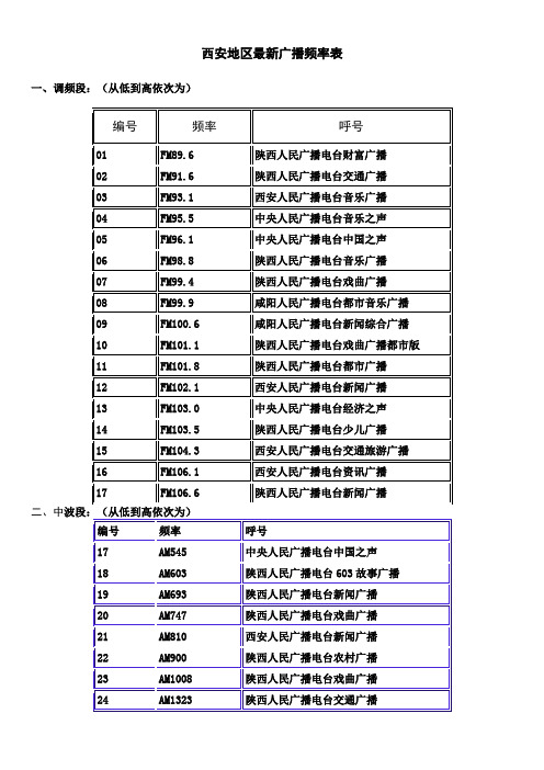 西安地区最新广播频率表