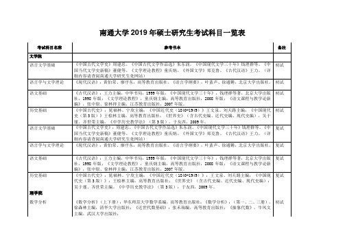 南通大学2019年硕士研究生考试科目一览表.doc