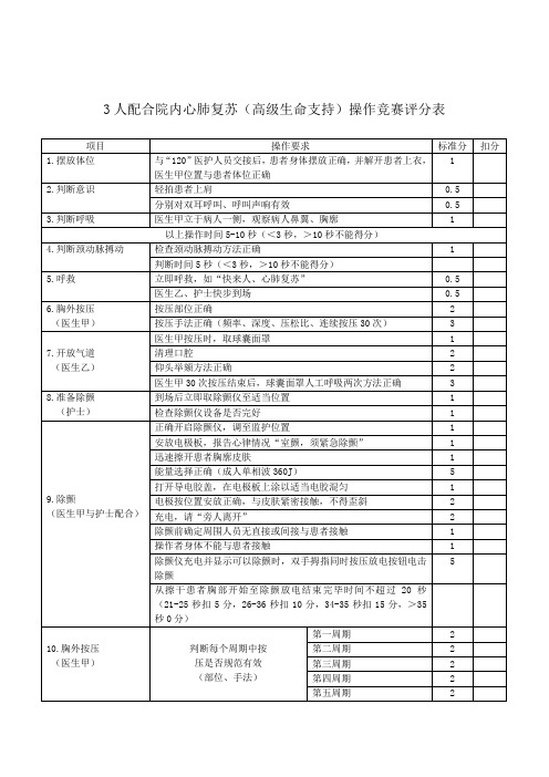 心肺复苏3人评分标准