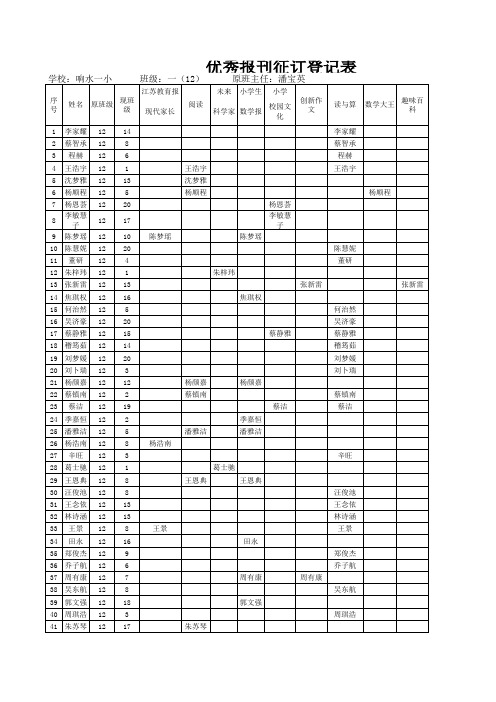 优秀报刊征订登记表1