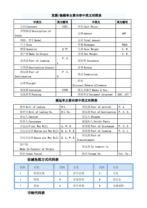 报关常用代码表