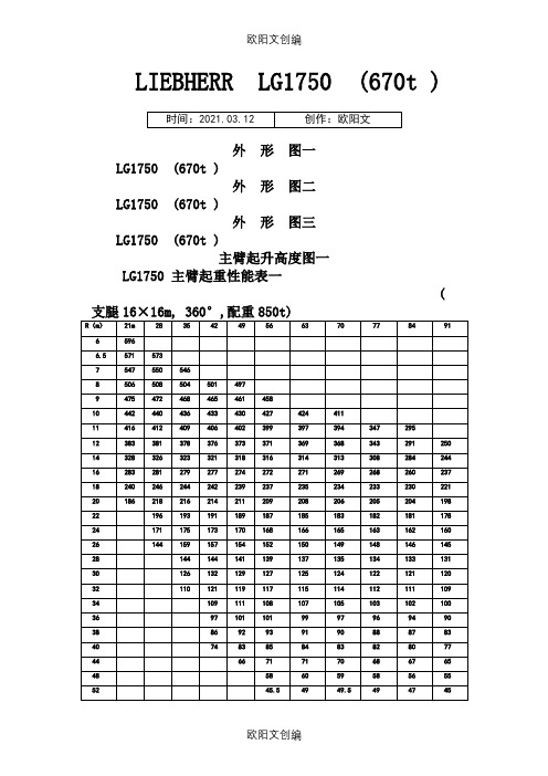 汽车吊结构图与性能表之欧阳文创编