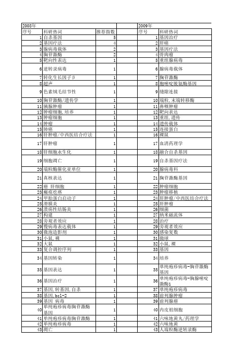 【国家自然科学基金】_hsv-tk_基金支持热词逐年推荐_【万方软件创新助手】_20140801