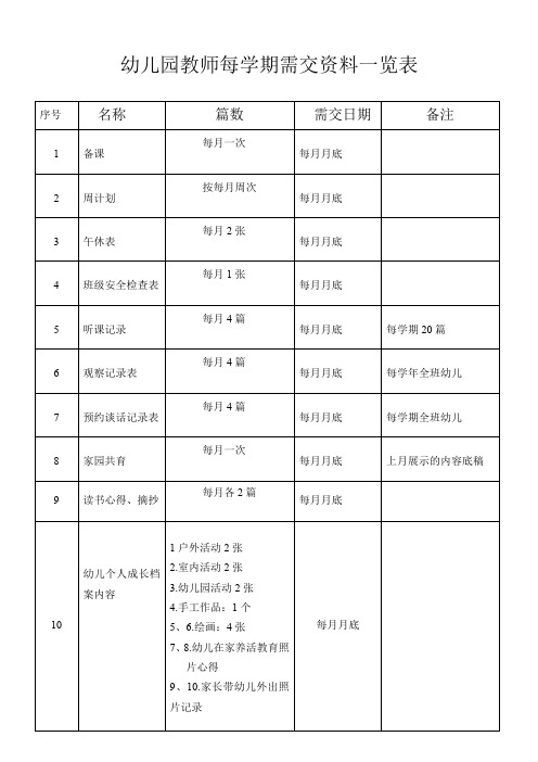 幼儿园教师每学期需交资料一览表