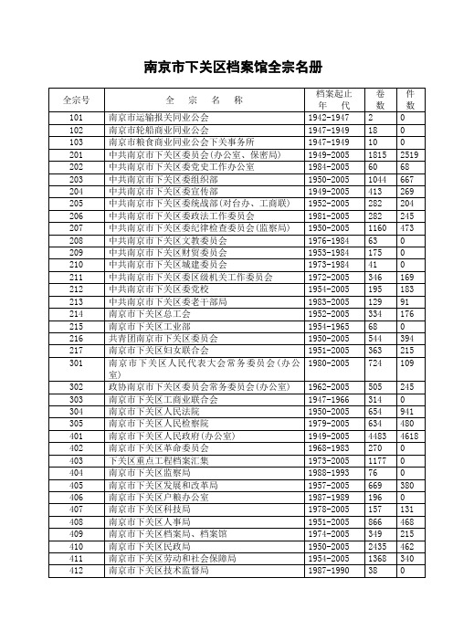 南京市下关区档案馆全宗名册