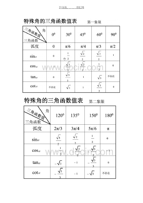 特殊三角函数数值表