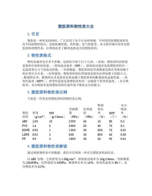 塑胶原料物性表大全