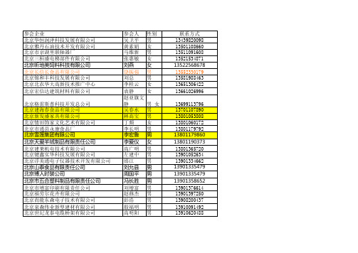 5月28号聚成参会一览表