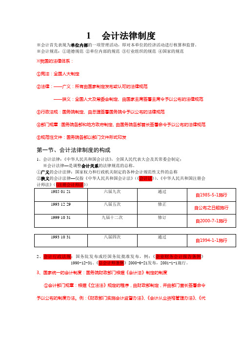 第一章会计法律制度要点