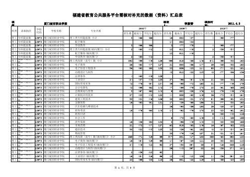 厦门城市职业学院2008-2010录取分数