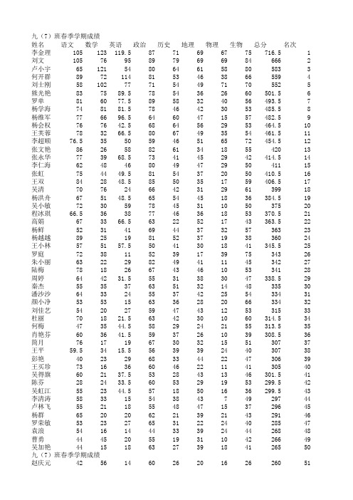 2015年秋季学期八、九年级学生花名册