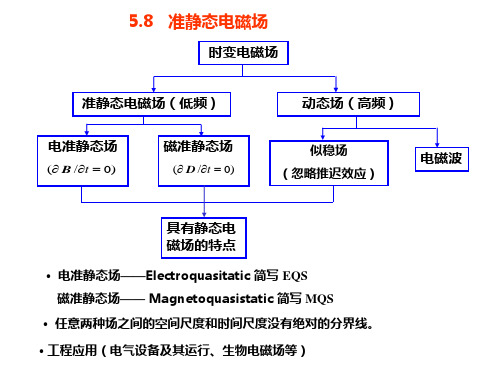 5.8 准静态电磁场