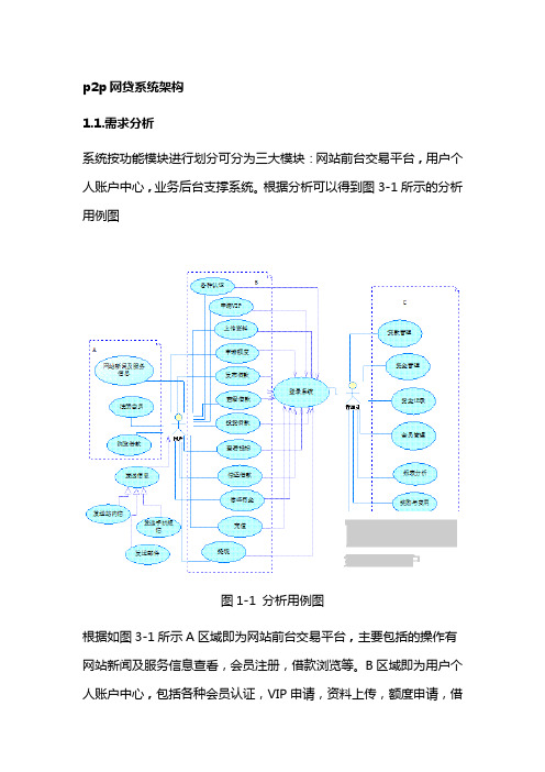 p2p网贷系统架构