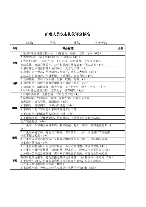 护理人员仪态礼仪评分标准