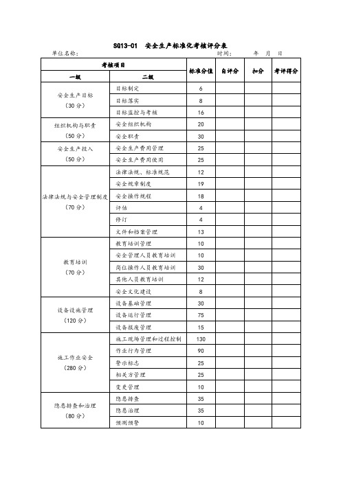 安全生产标准化考核评分表分享