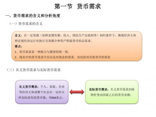 第十二章 货币供给和货币需求