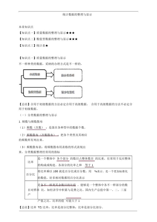 初级经济师基础统计数据的整理与显示知识点