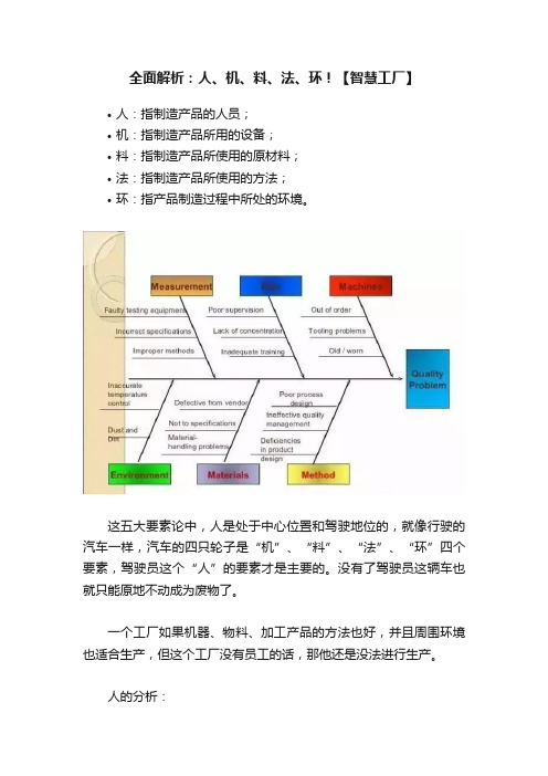 全面解析：人、机、料、法、环！【智慧工厂】