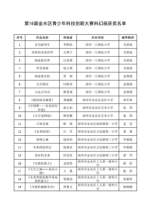 第18届青少年科技创新大赛获奖名单核对稿)