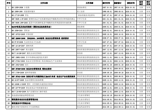 外来法律法规清单2020年更新(22000 9001 HACCP)