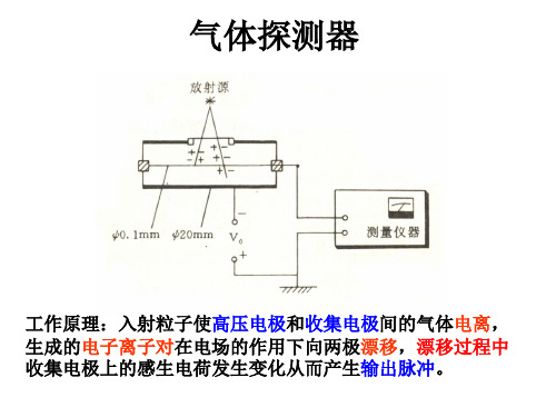 正比计数器的输出电压脉冲波形