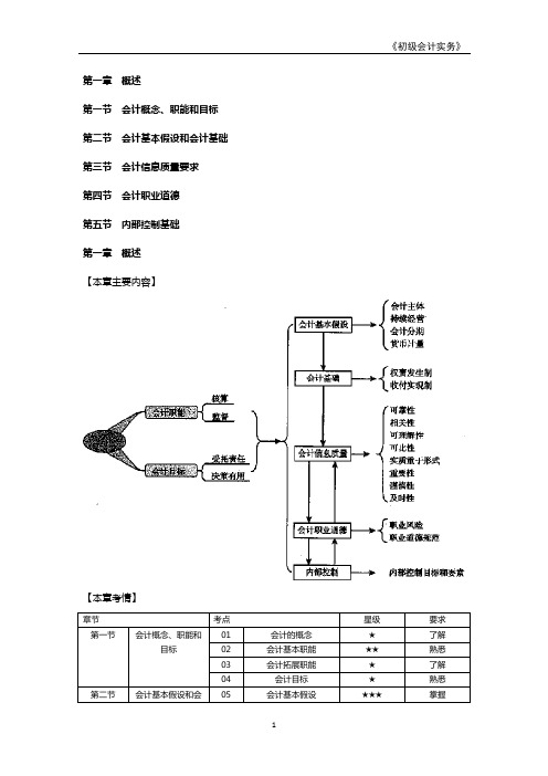 韩永祥-初级会计职称-初级会计实务-教材精讲班-第1章