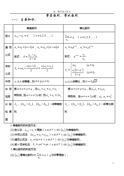 数列复习讲义