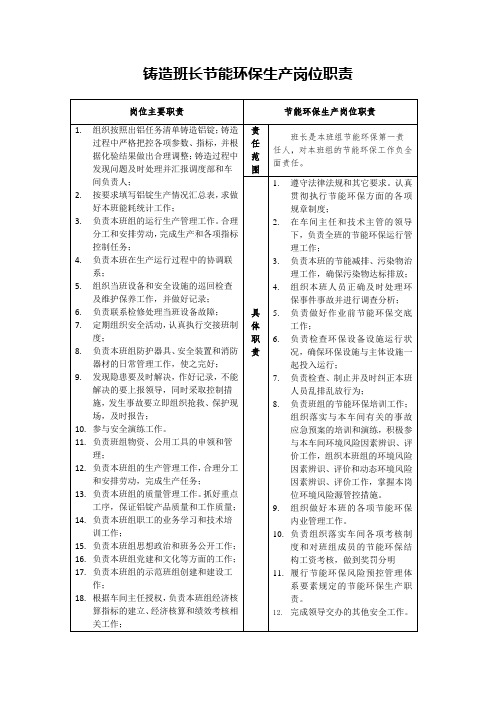 铸造班长岗位职责