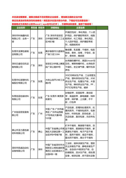 新版广东省干燥包工商企业公司商家名录名单联系方式大全20家