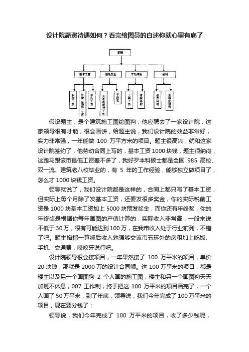 设计院薪资待遇如何？看完绘图员的自述你就心里有底了