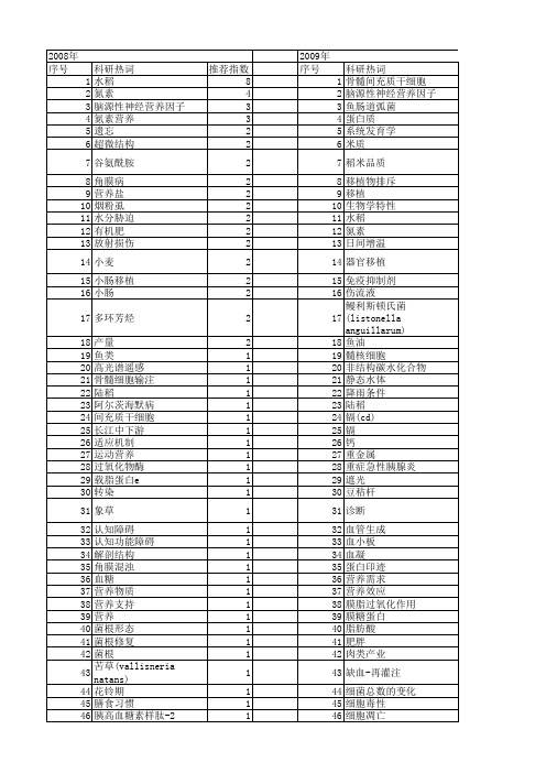 【江苏省自然科学基金】_营养_期刊发文热词逐年推荐_20140816