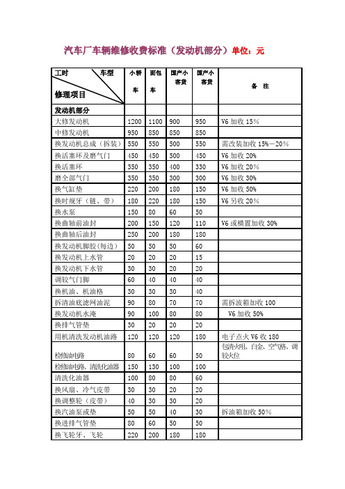 汽车维修价格清单表2【范本模板】