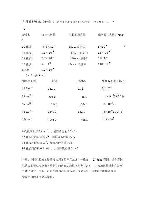 各种孔板细胞接种量