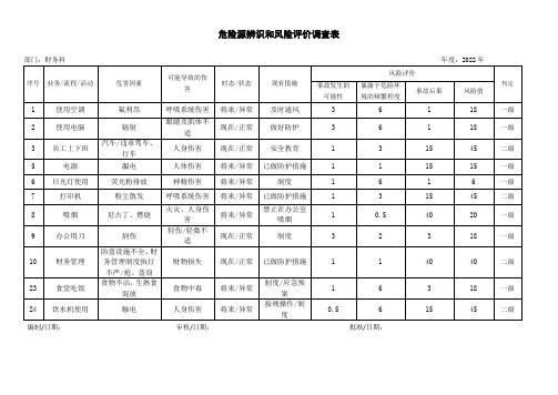 财务科危险源辨识和风险评价表范例