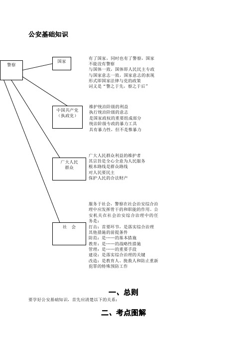 公安基础知识图解