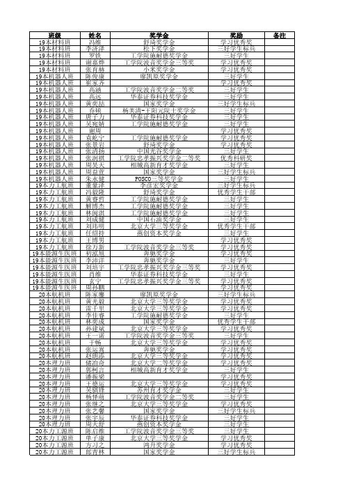 工学院施耐德奖学金