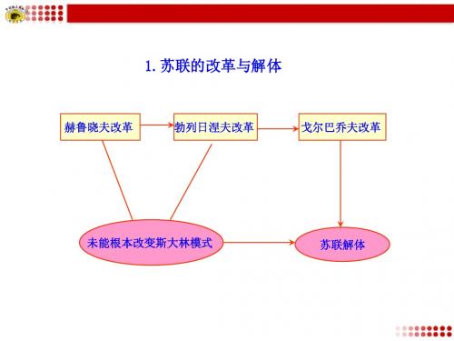 社会主义国家的改革与演变及亚非拉国家的独立和振兴知识框架