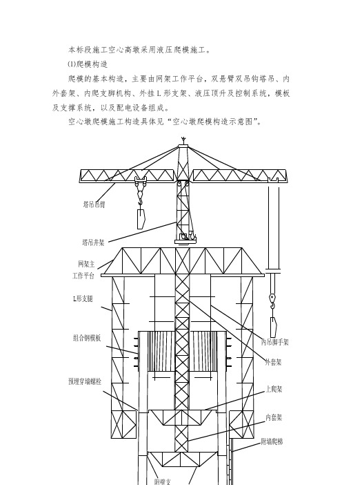 桥梁空心高墩爬模施工工艺