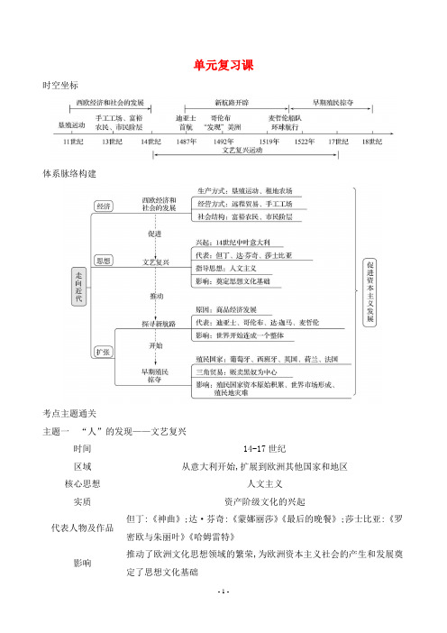 2024年人教版九年级上册历史第五单元单元复习课