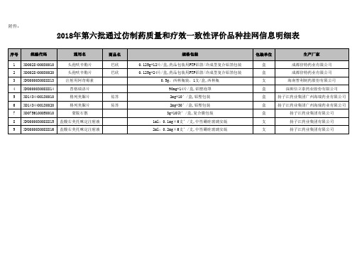 2018年第六批通过仿制药质量和疗效一致性评价品种挂网信息