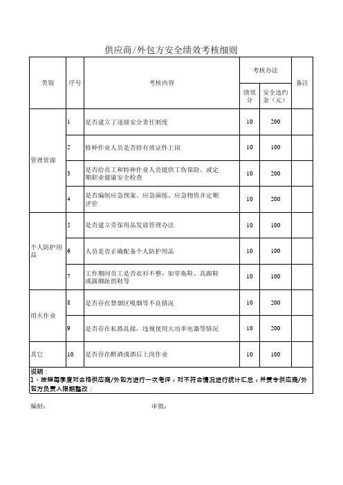 承包商安全环保绩效考核细则