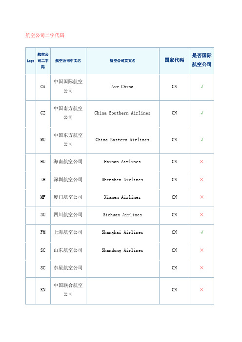 航空公司二字代码