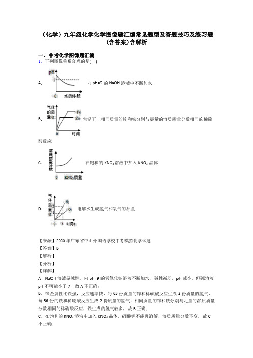 (化学)九年级化学化学图像题汇编常见题型及答题技巧及练习题(含答案)含解析