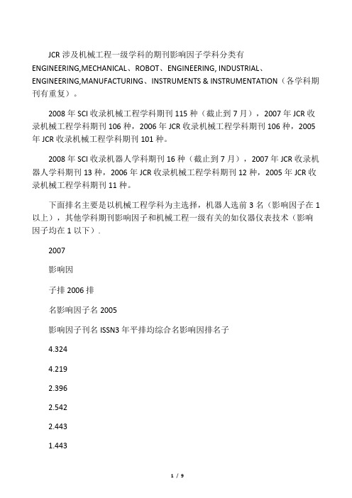 机械工程学科(SCI)三年平均影响因子前20位期刊