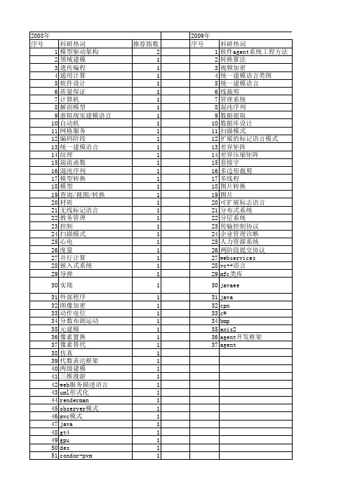 【计算机应用与软件】_过程语言_期刊发文热词逐年推荐_20140725