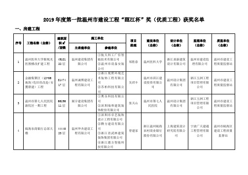 2019年度第一批温州建设工程瓯江杯奖优质工程