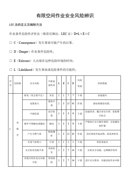 有限空间作业安全风险辨识